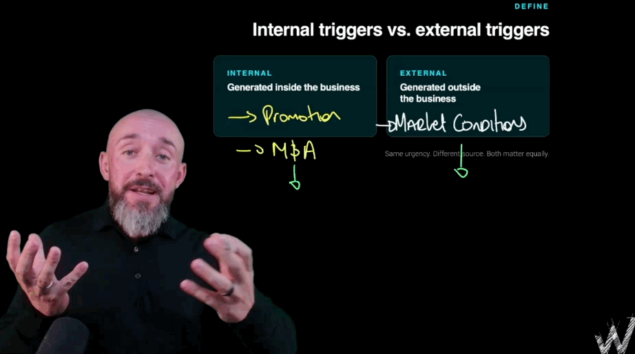 Shane McGrath teaching the difference between internal and external buying triggers on a live session whiteboard
