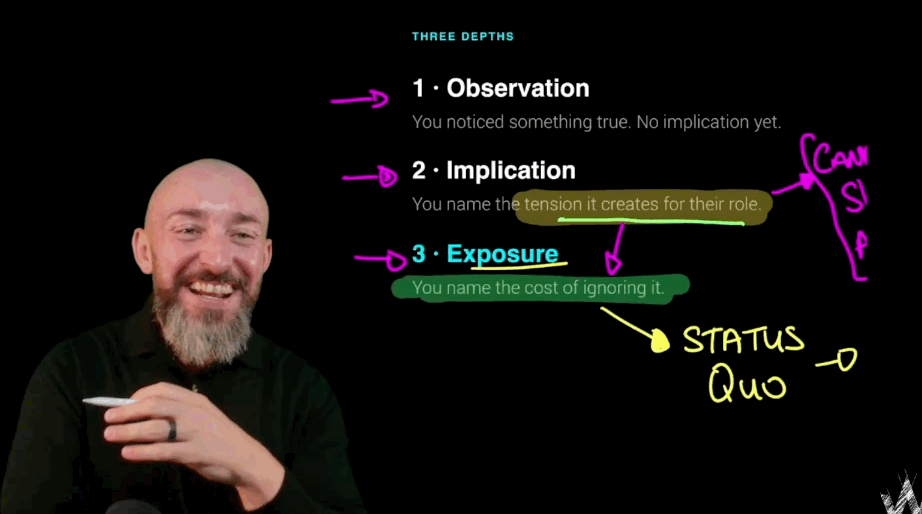 Shane McGrath laughing with a group while teaching the three depths of questioning